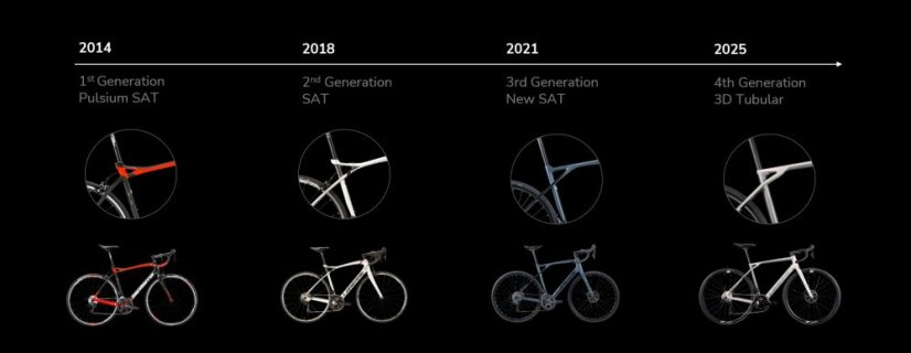 LAPIERRE Pulsium 6.0 Septembre Beige - Varianta: XS