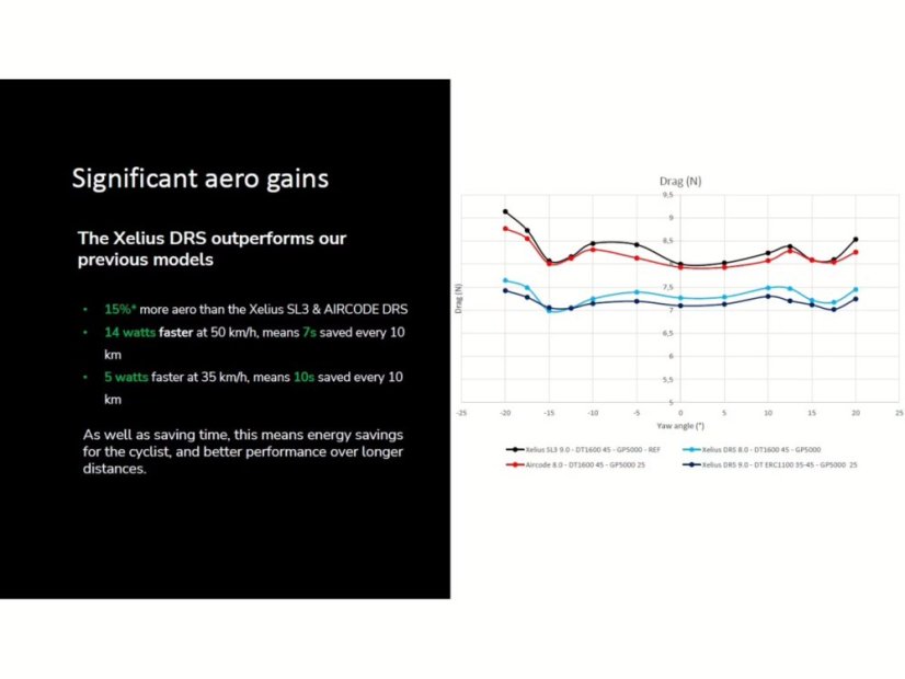 LAPIERRE Xelius DRS 10.0 Translucent Hex Blue (2025) - Varianta: XS