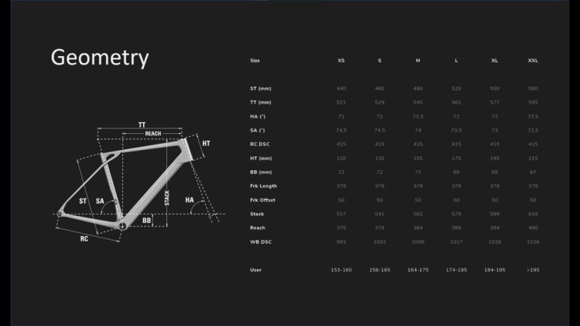 LAPIERRE Pulsium 7.0 Undergrowth Green - Varianta: XS