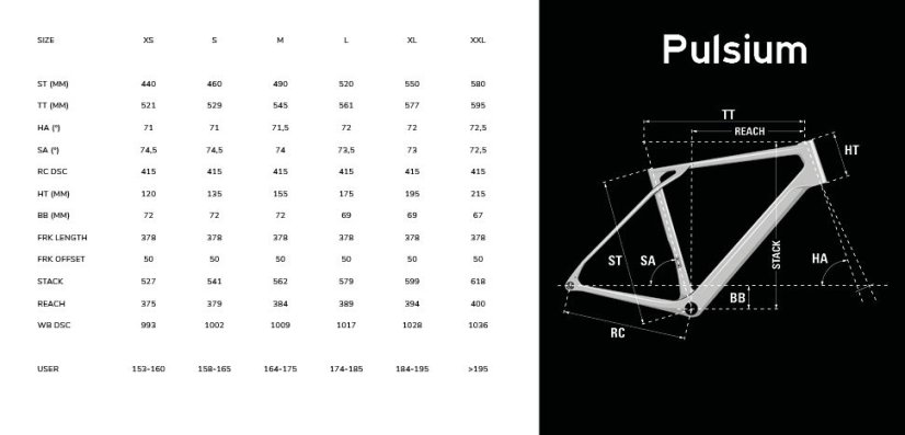 LAPIERRE Pulsium 7.0 Undergrowth Green - Varianta: XS