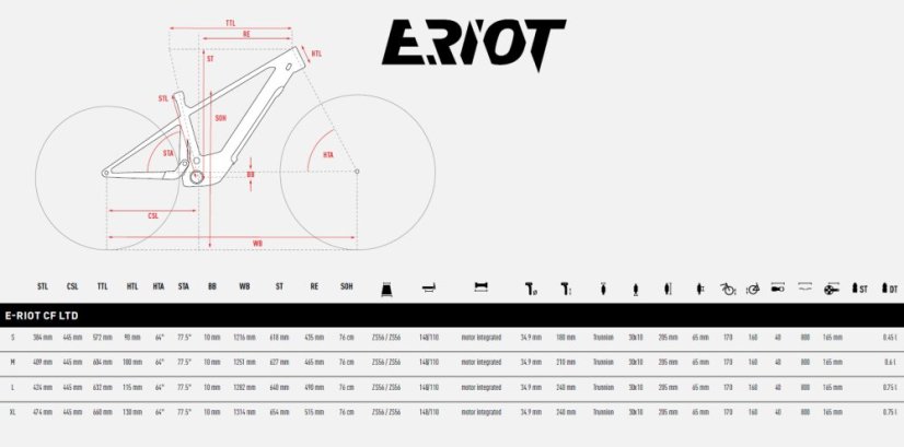 GHOST E-Riot CF LTD (2025) - Varianta: S