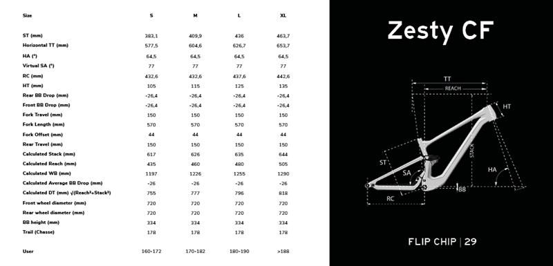 LAPIERRE Zesty CF 10.9 Translucent Hex Blue (2025) - Varianta: S