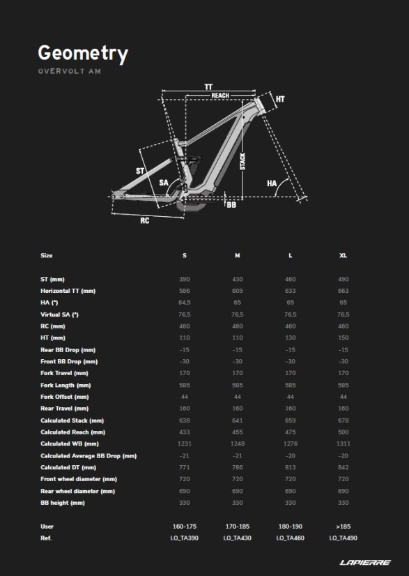 LAPIERRE Overvolt AM 5.8 Silent Green (2025) - Varianta: S