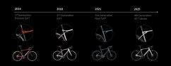 LAPIERRE Pulsium 5.0 Crepuscule Blue (2025)