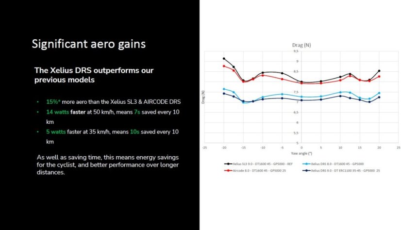 LAPIERRE Xelius DRS 5.0 Crepuscule Blue - Varianta: XS