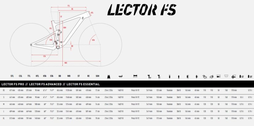 GHOST Lector FS Advanced (2025)