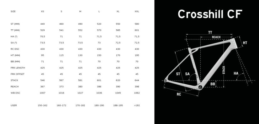 LAPIERRE Crosshill CF 5.0 Crepuscule Blue (2025) - Varianta: XS