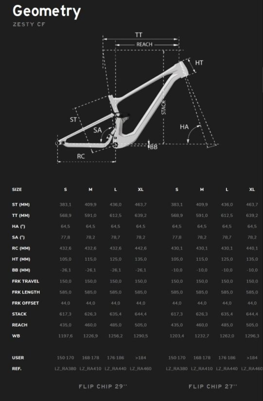 LAPIERRE Zesty CF 7.9 Terracota (2025) - Varianta: S